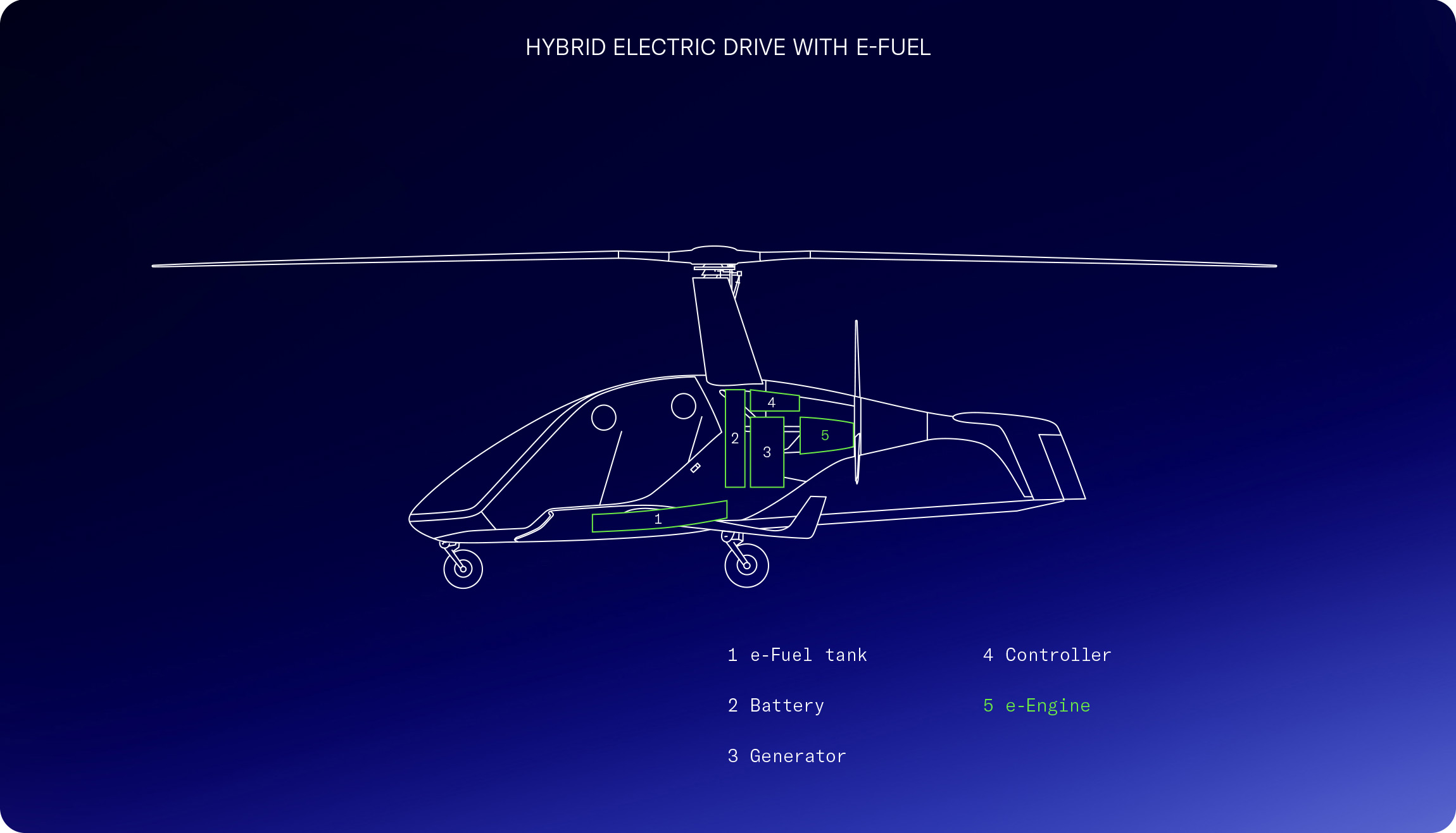 Multiple-propulsion-options-3