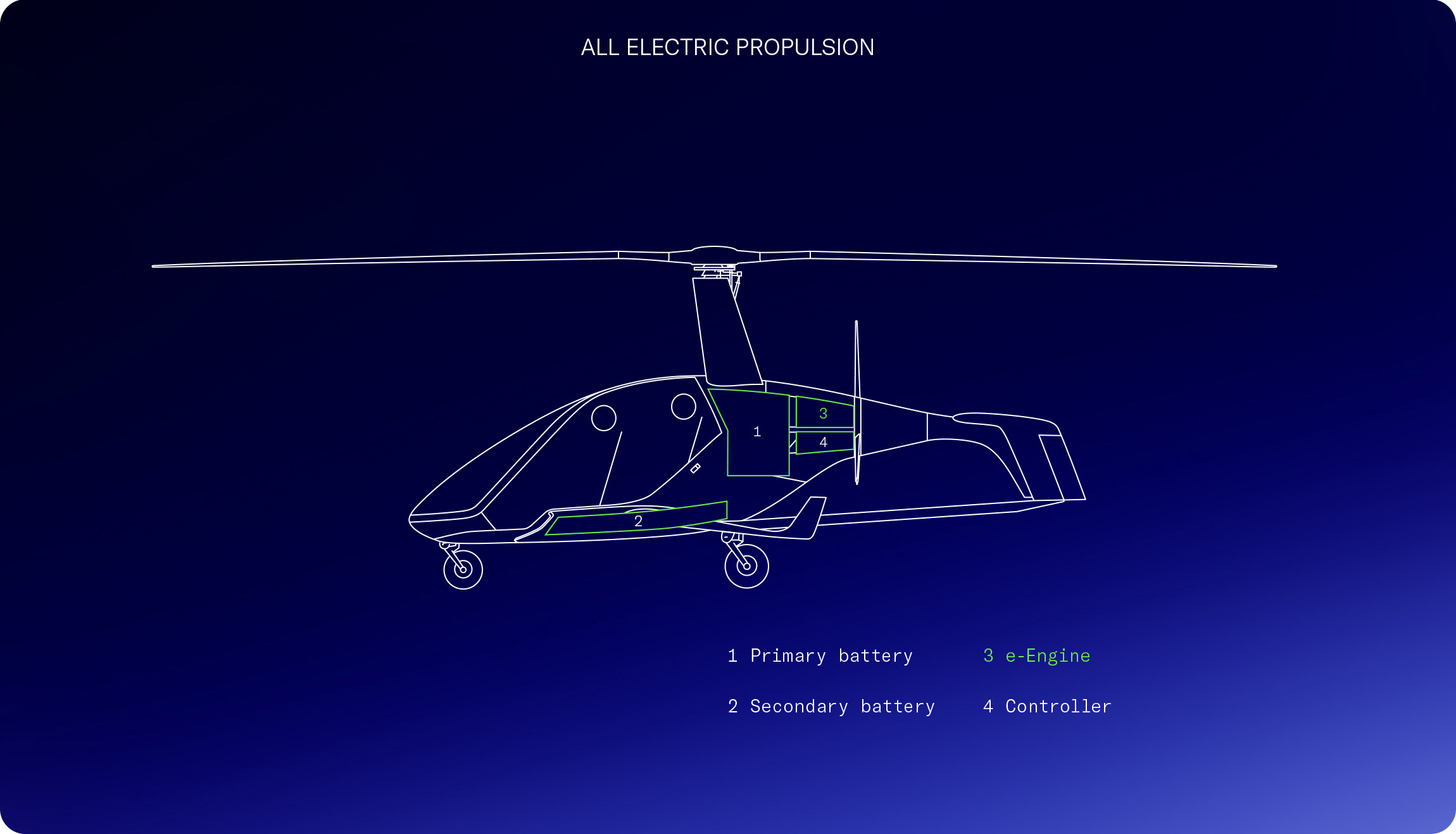 Multiple-propulsion-options-5