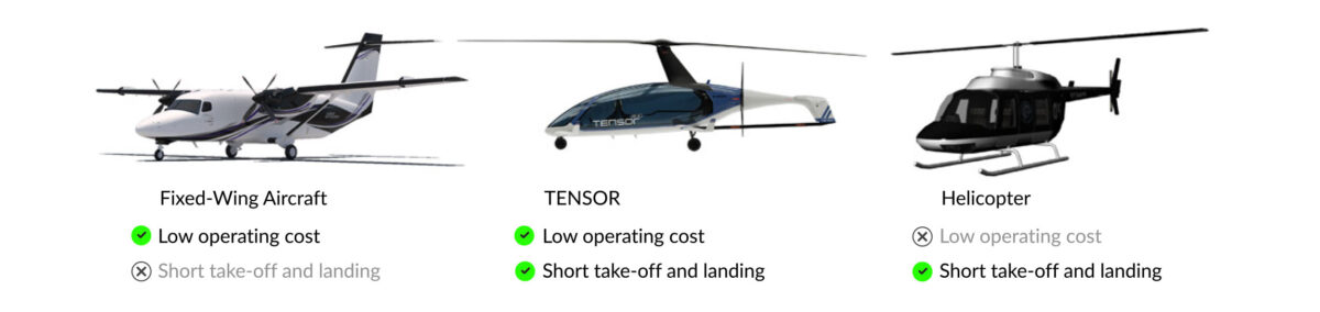 TENSOR – THE BEST OUT OF BOTH WORLDS