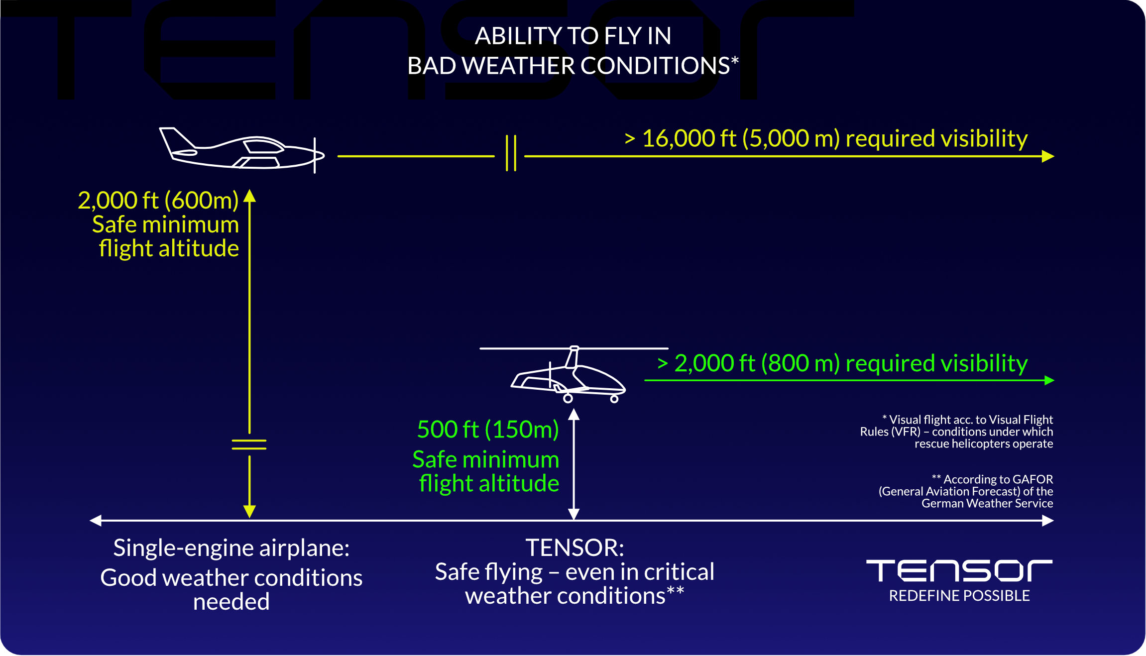 Weather_Conditions Weather_Conditions